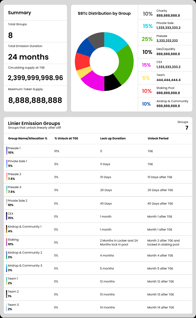 Tokenomic Distribution