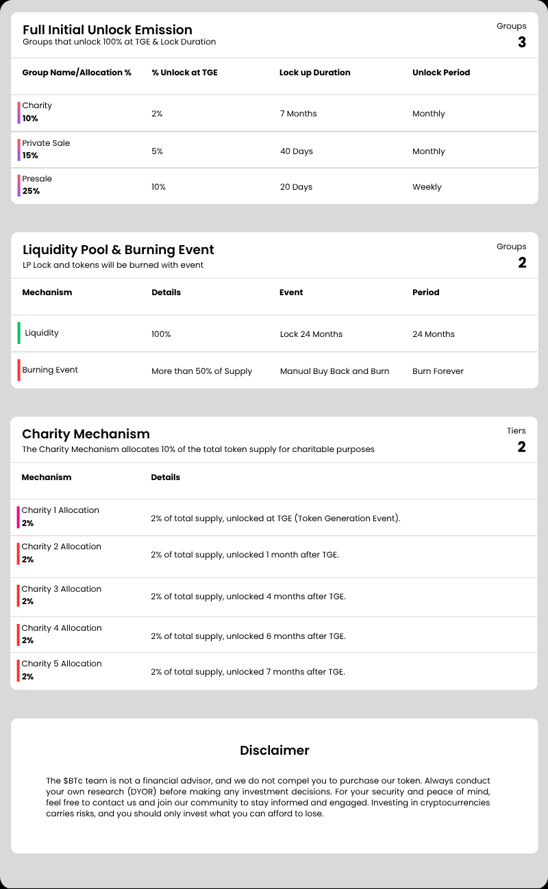 Tokenomic Distribution